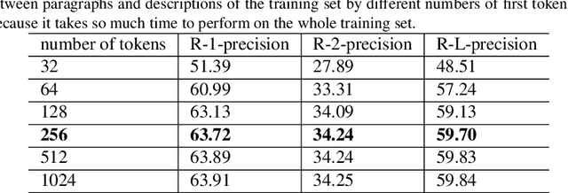 Figure 2 for WikiDes: A Wikipedia-Based Dataset for Generating Short Descriptions from Paragraphs