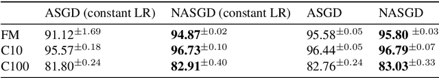 Figure 3 for Economical ensembles with hypernetworks