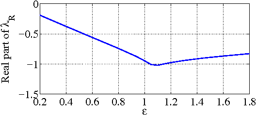 Figure 3 for Consensus on the average in arbitrary directed network topologies with time-delays