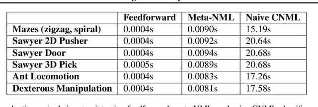 Figure 2 for MURAL: Meta-Learning Uncertainty-Aware Rewards for Outcome-Driven Reinforcement Learning
