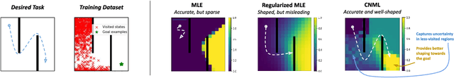 Figure 3 for MURAL: Meta-Learning Uncertainty-Aware Rewards for Outcome-Driven Reinforcement Learning