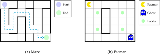 Figure 2 for Computational Benefits of Intermediate Rewards for Hierarchical Planning