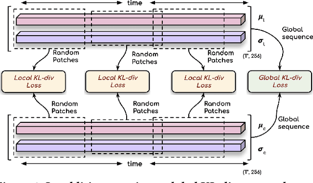 Figure 4 for Lip-to-Speech Synthesis for Arbitrary Speakers in the Wild