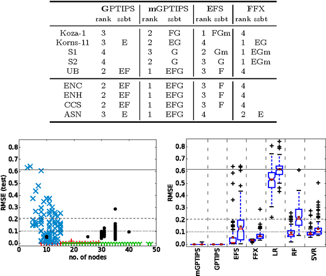 Figure 2 for Symbolic Regression Algorithms with Built-in Linear Regression