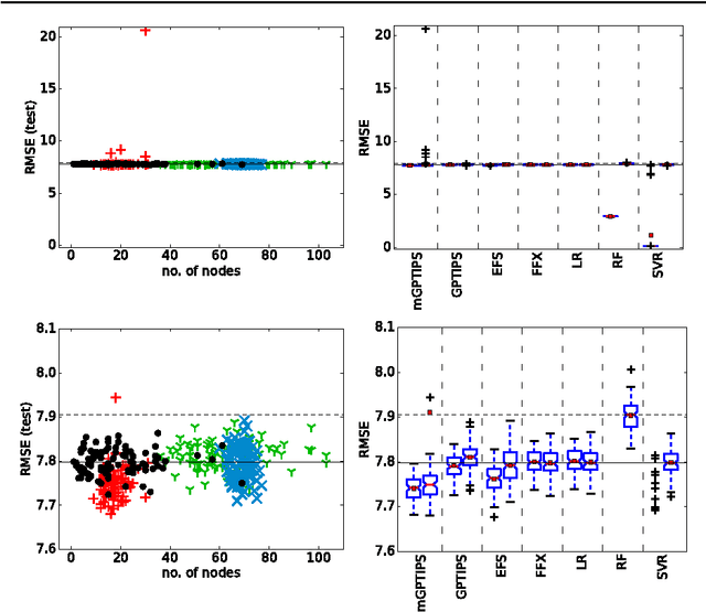 Figure 4 for Symbolic Regression Algorithms with Built-in Linear Regression