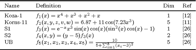 Figure 1 for Symbolic Regression Algorithms with Built-in Linear Regression