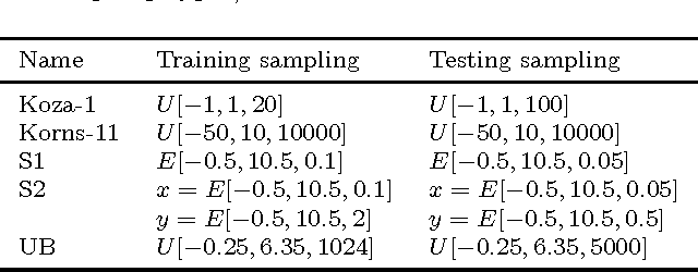 Figure 3 for Symbolic Regression Algorithms with Built-in Linear Regression