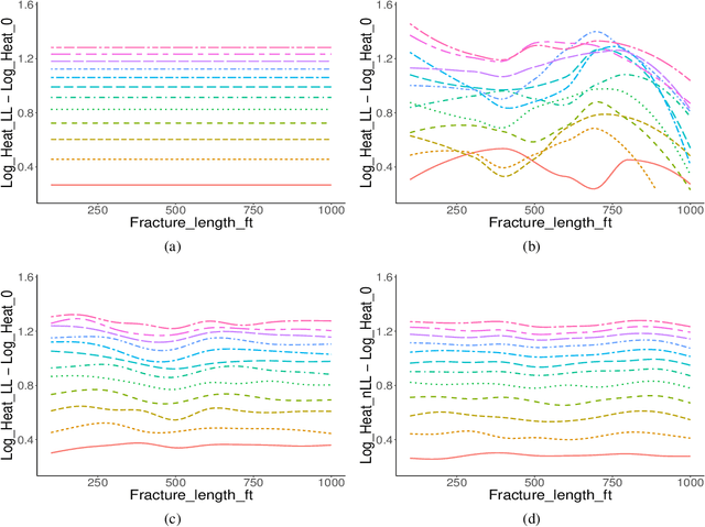 Figure 2 for Heterogeneous Treatment Effects Estimation: When Machine Learning meets multiple treatment regime