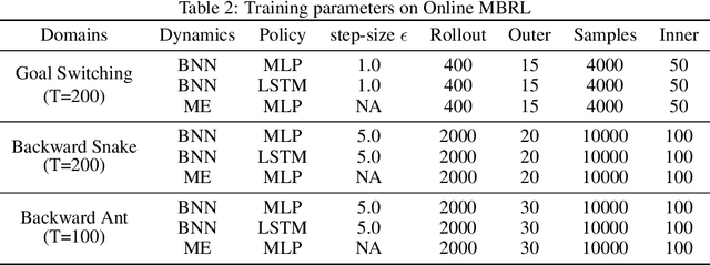 Figure 3 for Bayes-Adaptive Deep Model-Based Policy Optimisation