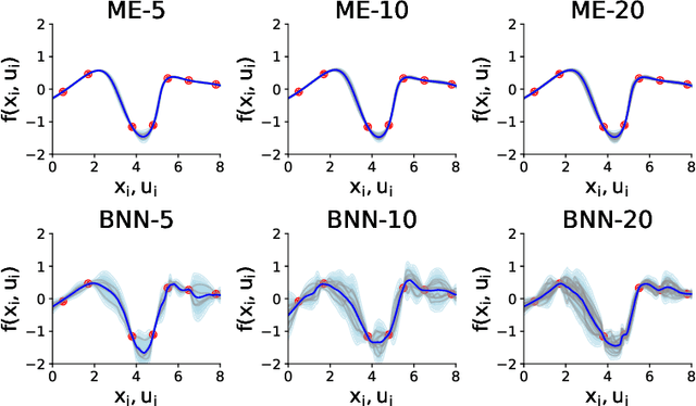 Figure 4 for Bayes-Adaptive Deep Model-Based Policy Optimisation