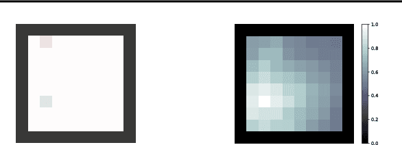 Figure 2 for Reward Shaping via Meta-Learning