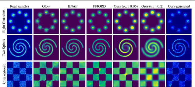 Figure 2 for Learning Generative Models using Denoising Density Estimators