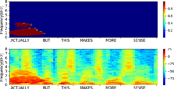 Figure 3 for Large scale evaluation of importance maps in automatic speech recognition