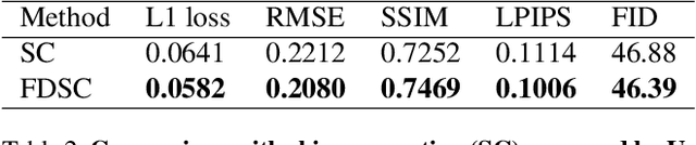 Figure 4 for DG-Font: Deformable Generative Networks for Unsupervised Font Generation