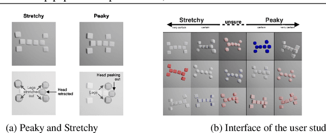 Figure 1 for Two4Two: Evaluating Interpretable Machine Learning - A Synthetic Dataset For Controlled Experiments