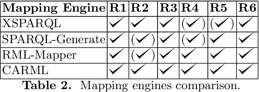 Figure 4 for Using Mapping Languages for Building Legal Knowledge Graphs from XML Files