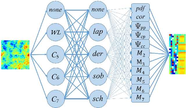 Figure 1 for Cosmic String Detection with Tree-Based Machine Learning
