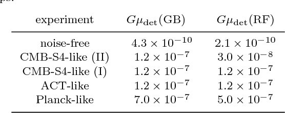 Figure 2 for Cosmic String Detection with Tree-Based Machine Learning