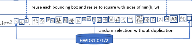 Figure 3 for Offline Handwritten Chinese Text Recognition with Convolutional Neural Networks
