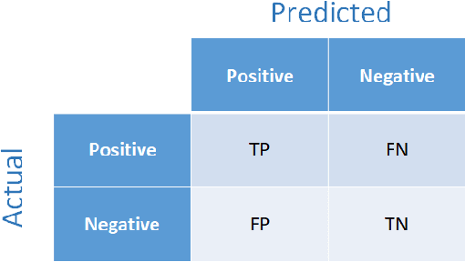 Figure 1 for A Comparative Study of Classical and Quantum Machine Learning Models for Sentimental Analysis