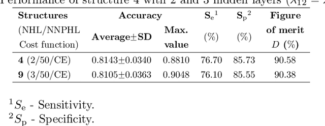 Figure 4 for A Pathology-Based Machine Learning Method to Assist in Epithelial Dysplasia Diagnosis