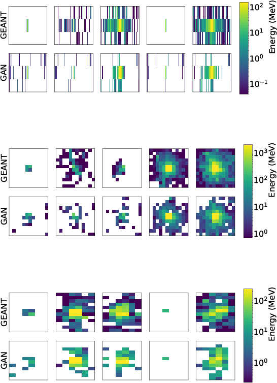 Figure 3 for CaloGAN: Simulating 3D High Energy Particle Showers in Multi-Layer Electromagnetic Calorimeters with Generative Adversarial Networks