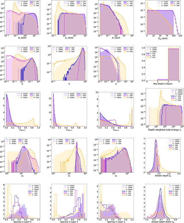 Figure 4 for CaloGAN: Simulating 3D High Energy Particle Showers in Multi-Layer Electromagnetic Calorimeters with Generative Adversarial Networks
