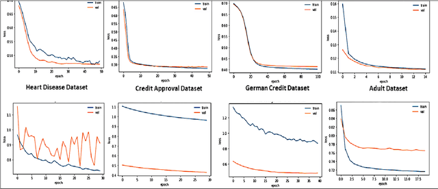 Figure 2 for Learning Representation for Mixed Data Types with a Nonlinear Deep Encoder-Decoder Framework