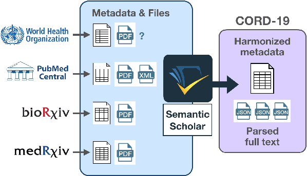 Figure 1 for CORD-19: The Covid-19 Open Research Dataset