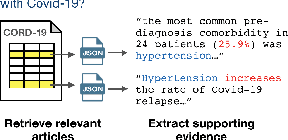 Figure 4 for CORD-19: The Covid-19 Open Research Dataset