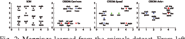 Figure 2 for Classifier with Hierarchical Topographical Maps as Internal Representation