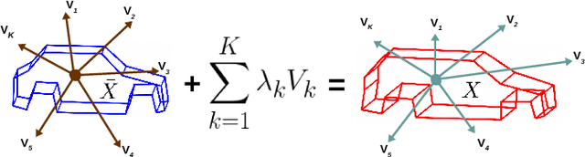 Figure 2 for The Earth ain't Flat: Monocular Reconstruction of Vehicles on Steep and Graded Roads from a Moving Camera