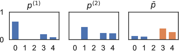 Figure 3 for Unsupervised Cross-Lingual Transfer of Structured Predictors without Source Data