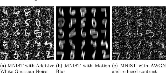 Figure 1 for Learning Sparse Feature Representations using Probabilistic Quadtrees and Deep Belief Nets