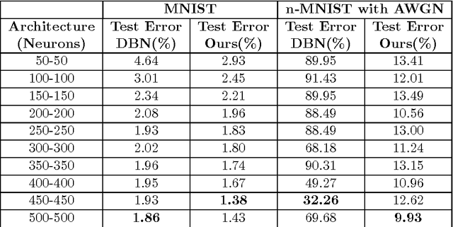 Figure 2 for Learning Sparse Feature Representations using Probabilistic Quadtrees and Deep Belief Nets