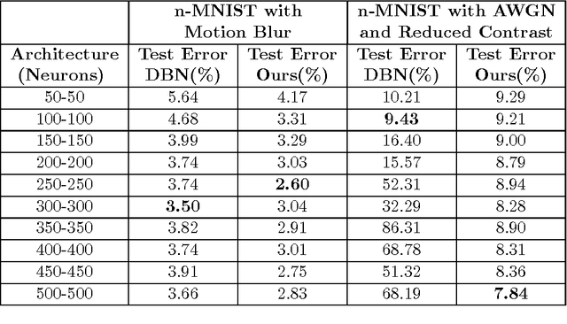 Figure 3 for Learning Sparse Feature Representations using Probabilistic Quadtrees and Deep Belief Nets