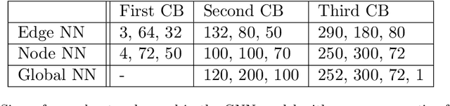 Figure 2 for Foundations of Population-Based SHM, Part IV: The Geometry of Spaces of Structures and their Feature Spaces