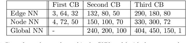 Figure 4 for Foundations of Population-Based SHM, Part IV: The Geometry of Spaces of Structures and their Feature Spaces
