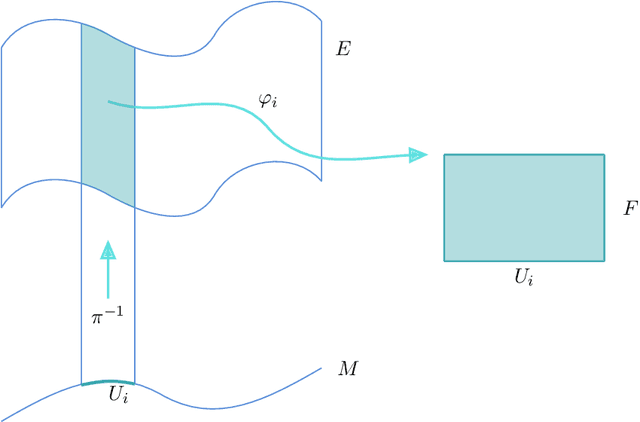 Figure 3 for Foundations of Population-Based SHM, Part IV: The Geometry of Spaces of Structures and their Feature Spaces