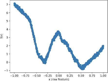 Figure 1 for Does MAML Only Work via Feature Re-use? A Data Centric Perspective