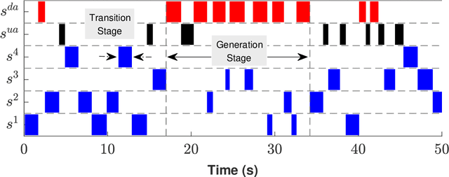 Figure 4 for INADVERT: An Interactive and Adaptive Counterdeception Platform for Attention Enhancement and Phishing Prevention