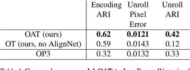 Figure 2 for Unsupervised Object-Based Transition Models for 3D Partially Observable Environments
