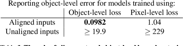 Figure 4 for Unsupervised Object-Based Transition Models for 3D Partially Observable Environments