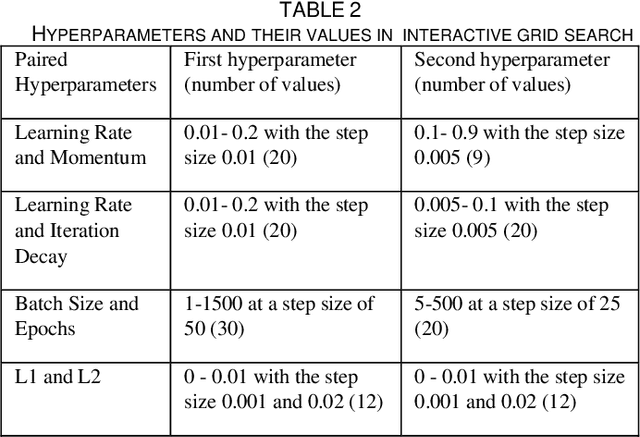 Figure 3 for Empirical Study of Overfitting in Deep FNN Prediction Models for Breast Cancer Metastasis