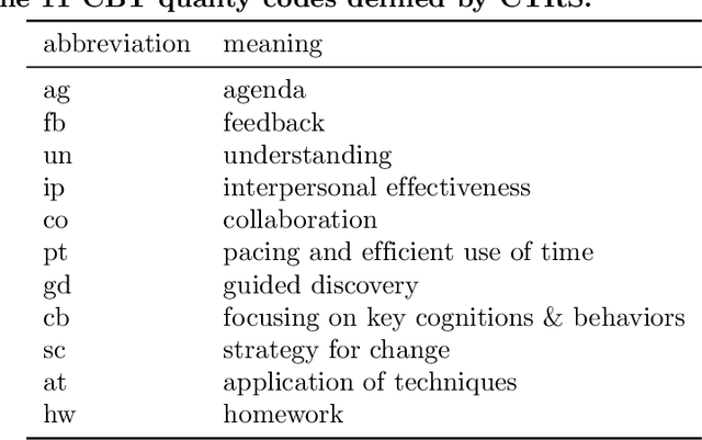 Figure 1 for Automated Quality Assessment of Cognitive Behavioral Therapy Sessions Through Highly Contextualized Language Representations