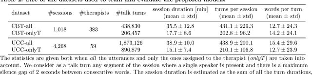 Figure 3 for Automated Quality Assessment of Cognitive Behavioral Therapy Sessions Through Highly Contextualized Language Representations