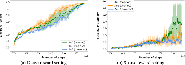 Figure 4 for Ask & Explore: Grounded Question Answering for Curiosity-Driven Exploration