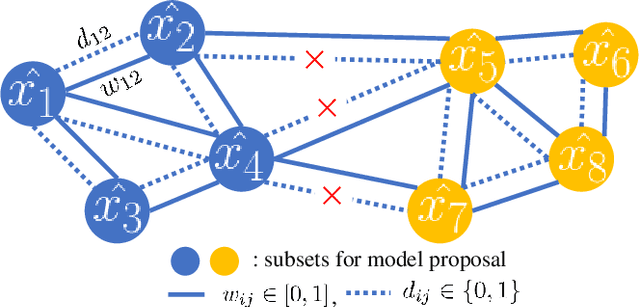 Figure 2 for G2MF-WA: Geometric Multi-Model Fitting with Weakly Annotated Data