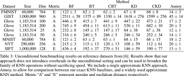 Figure 4 for Conditional Image Retrieval