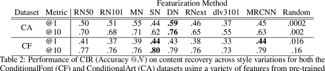 Figure 3 for Conditional Image Retrieval